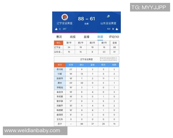 足球界与CBA最强运动员评比结果