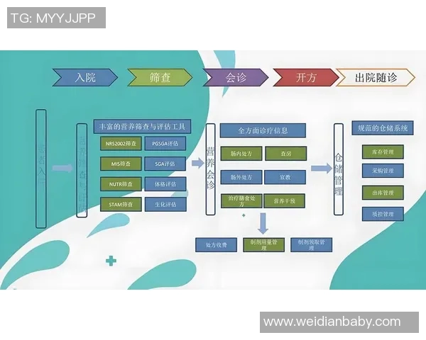 智能医疗助力健康管理创新，推动精准诊疗与远程医疗服务融合发展